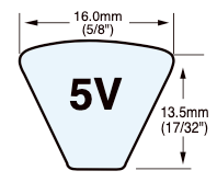 DÂY CUROA HÌNH THANG 5V